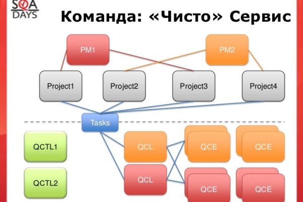 Кракен наркотики россия
